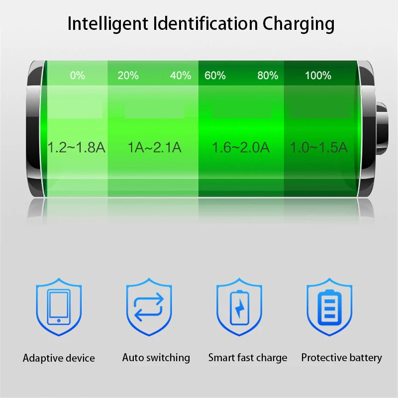 QC 3,0 Быстрая зарядка 5 в 3.0A/1.5A двойной USB прикуриватель для мотоцикла USB зарядное устройство с Вольтметр Отображение времени с вкл/выкл Swith