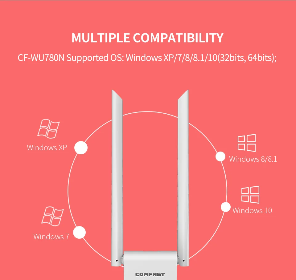 COMFAST 1300/600/150 Мбит/с высокое мощность беспроводной wi fi USB адаптер двойной USB wi-fi антенна сетевой карты двухдиапазонный приемник