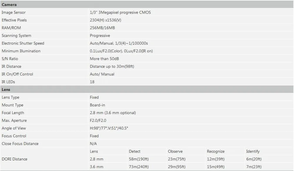 Английский Dahua IPC-HDW1320S для замены старого IPC-HDW4300S 3.0MP купольная ip-камера 3,6 мм линза ONVIF cctv камера с POE