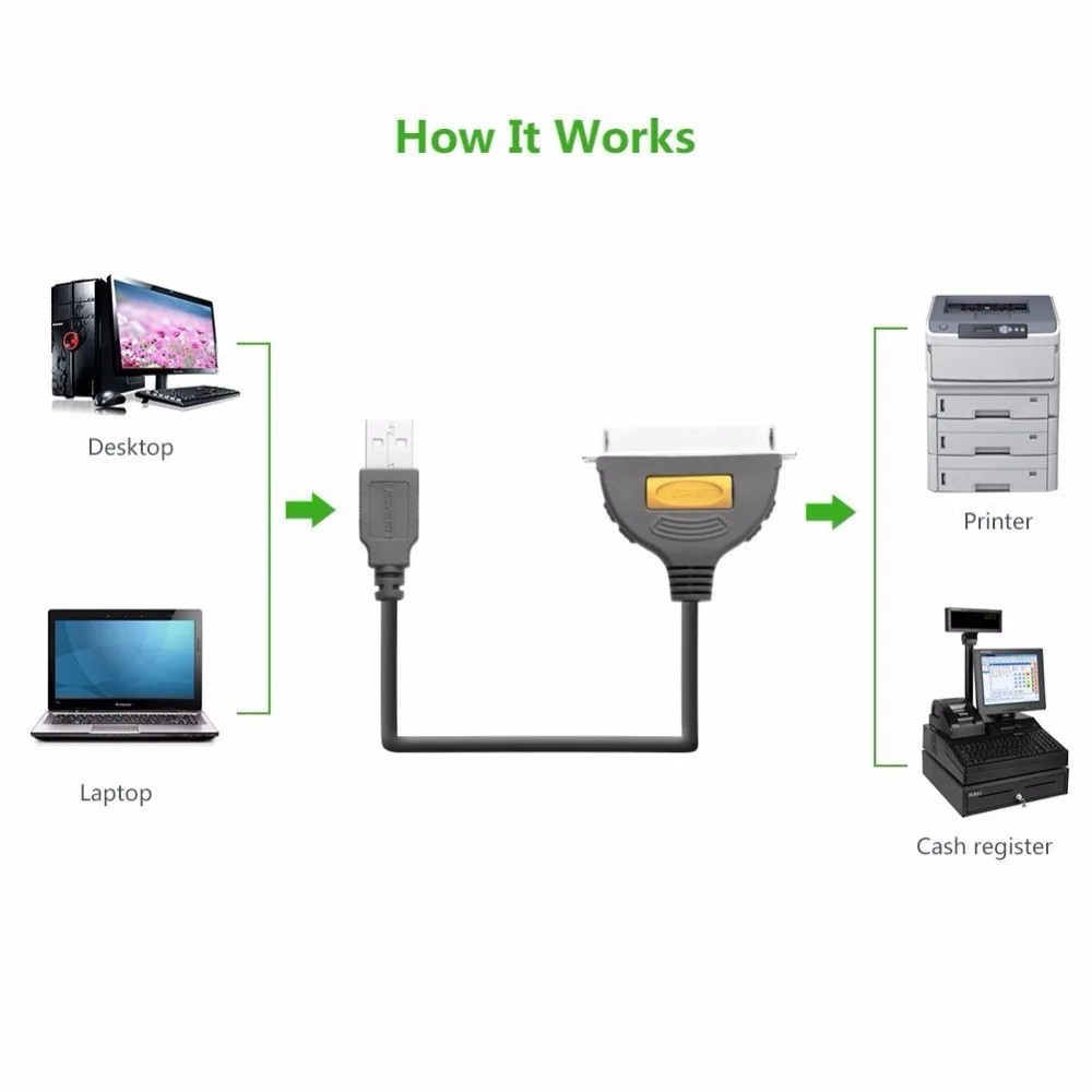 Кабель Ugreen USB к DB36 для принтера LPT гнездовой порт параллельный IEEE 1284 36Pin адаптер