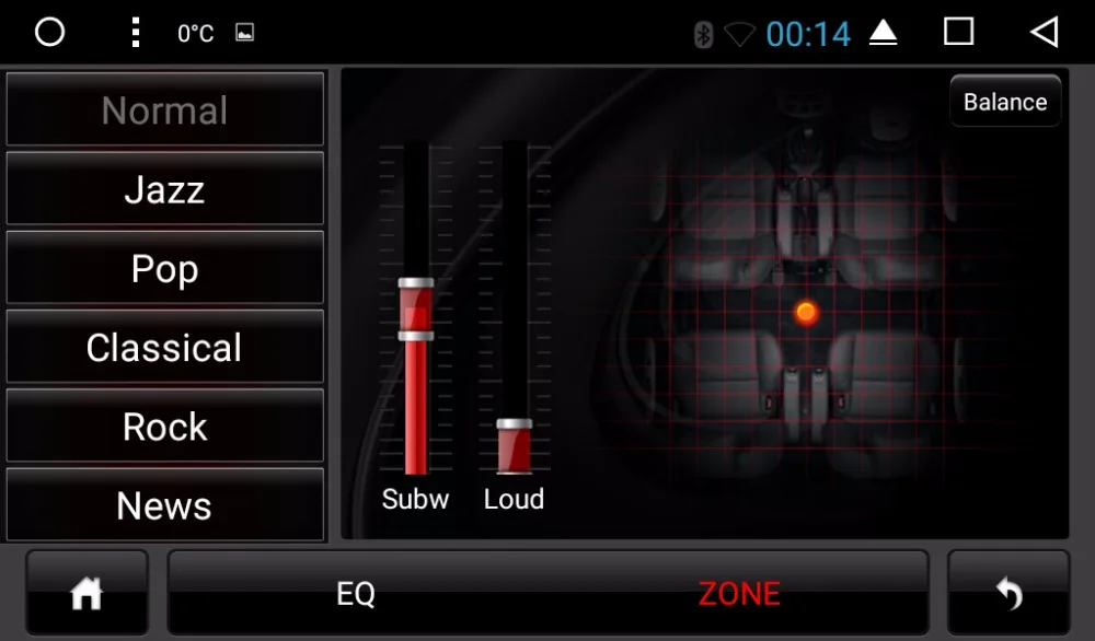 EQ2