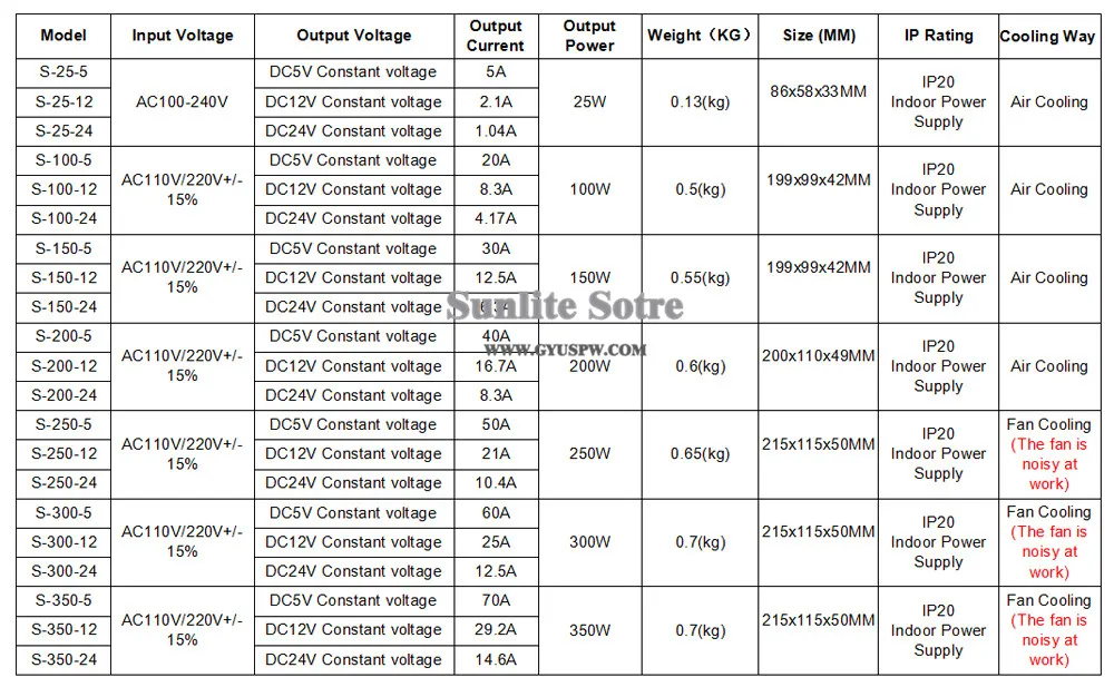 5V12V24V 25W-350W-水印