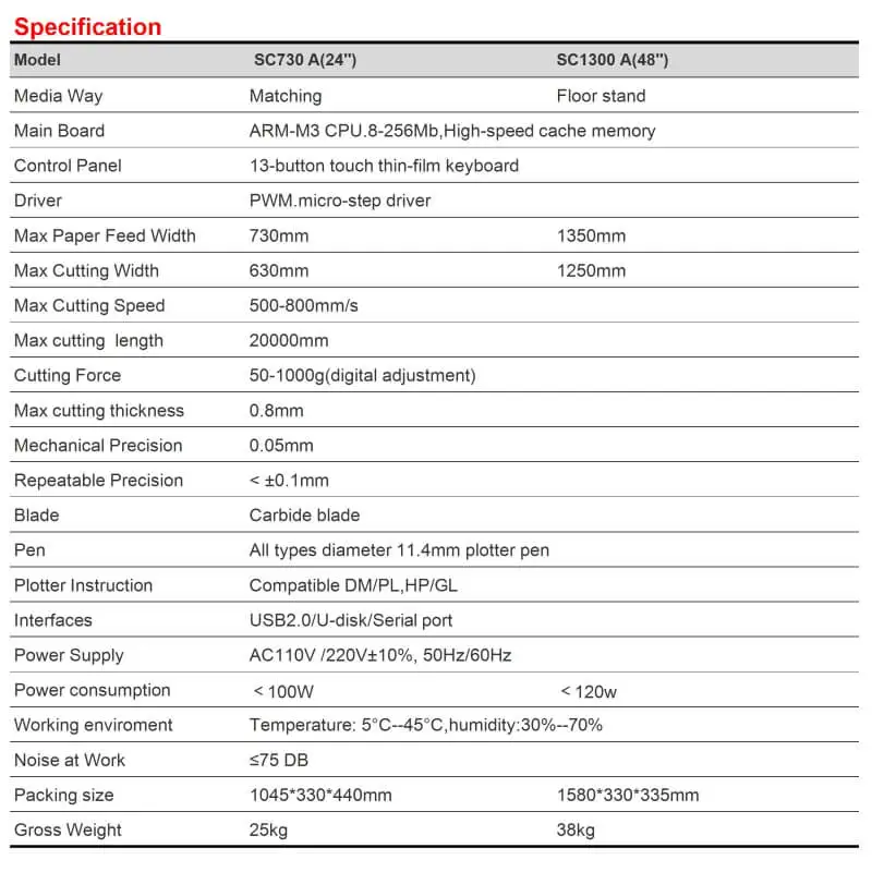 SC730A 1300A Spec