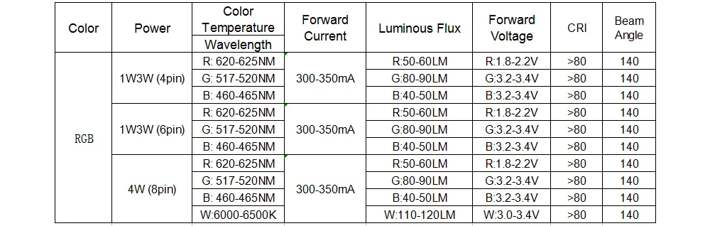 3W-RGB--1