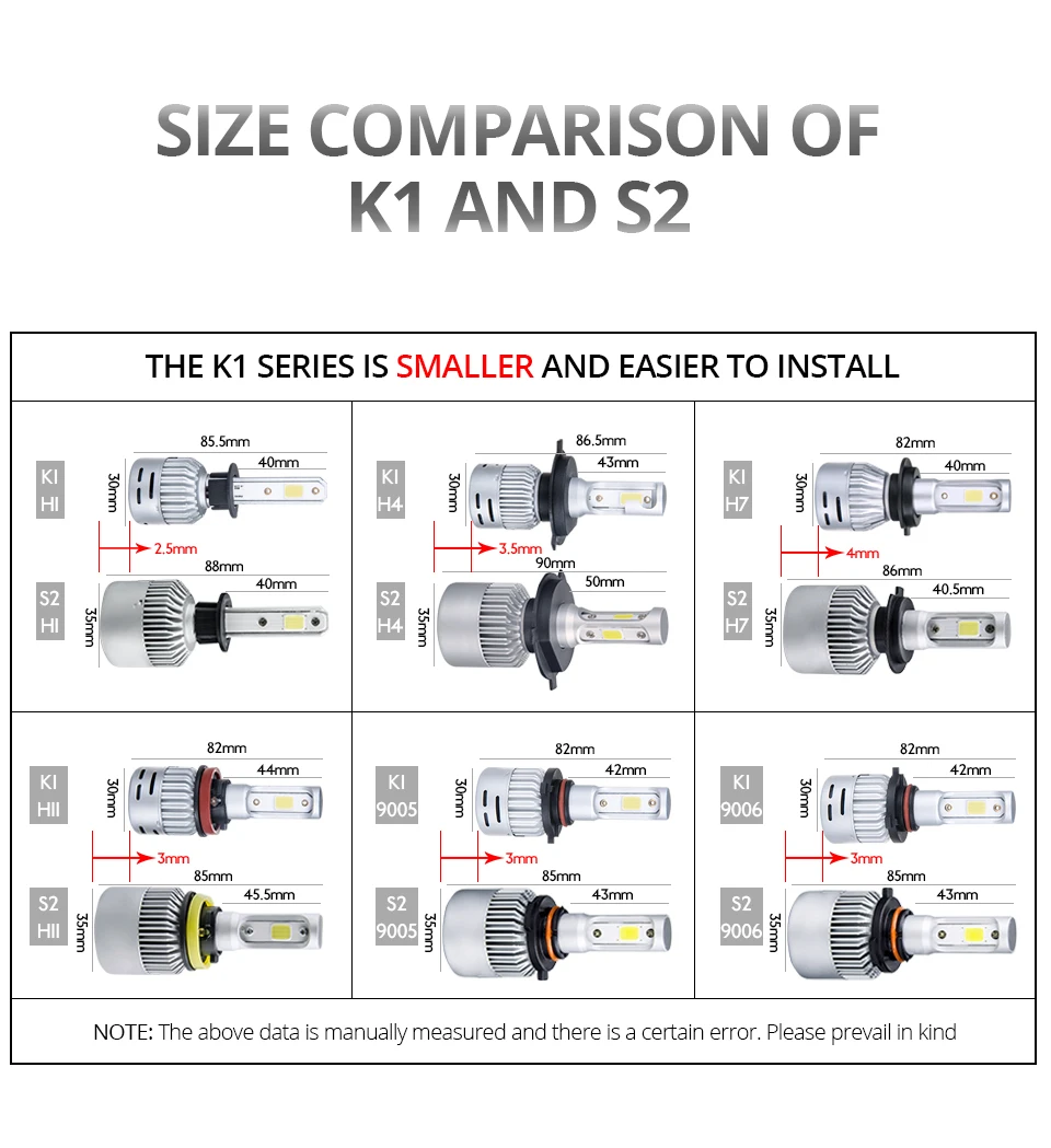 H4 LED Car Headlight H7 LED H4 H1 H11 H8 H9 9005 9006 HB3 HB4 12V Hi Lo Beam COB 8000LM 3000K 4300K 6500K 8000K Mini Auto lamp (18)