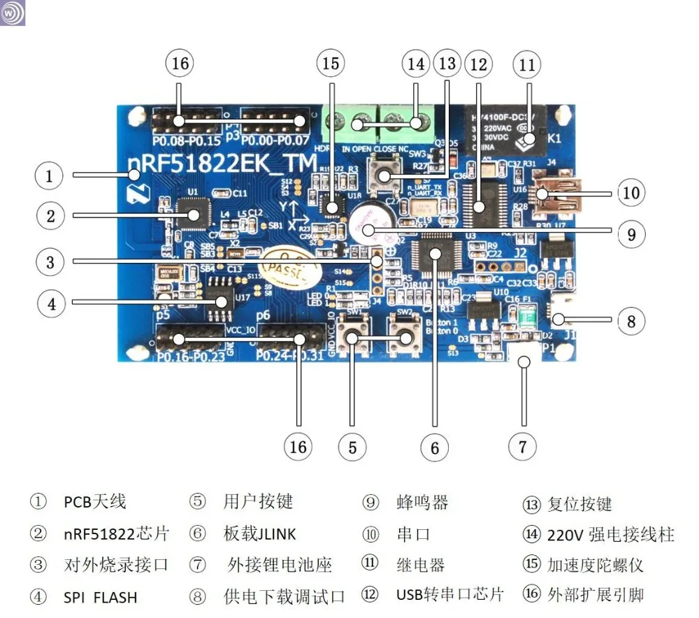 Плата разработки NRF51422 ANT Bluetooth 4.0BLE чип 3-го поколения 32kram | Обустройство дома