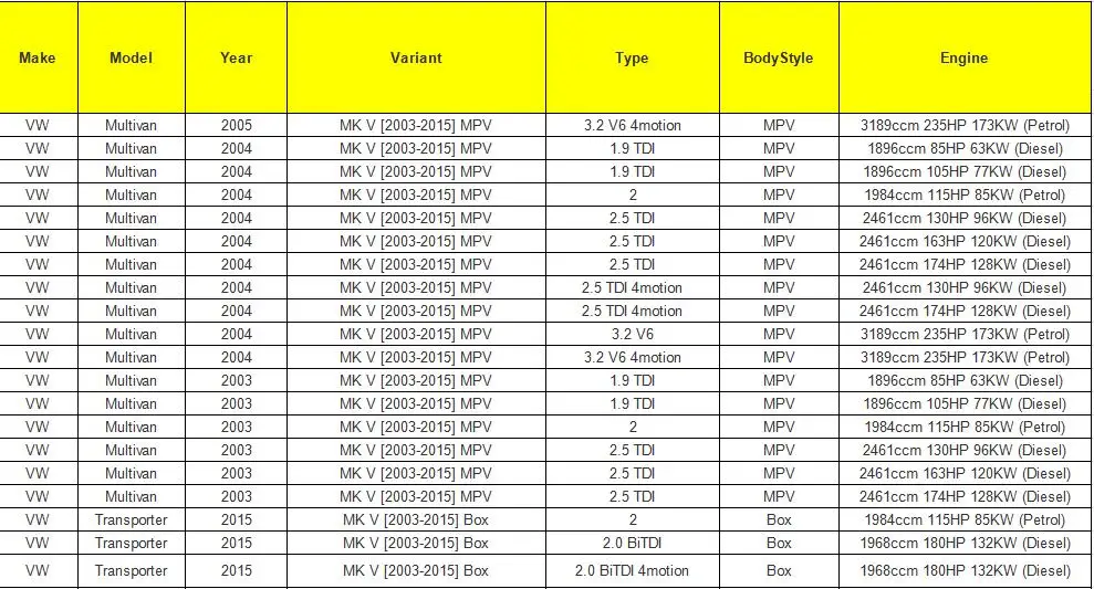 Для VW TRANSPORTER T5 средняя дверь нижний ролик правый офсайд 2004- 7H0843398AC 7H0843398AF 7H0843398H 7H0843398T 7E0843398D