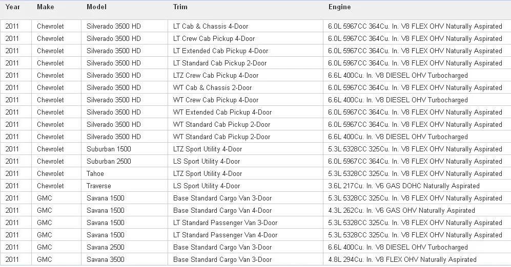 15922396 TPMS Сенсор 4 для 11-12 Buick Chevrolet