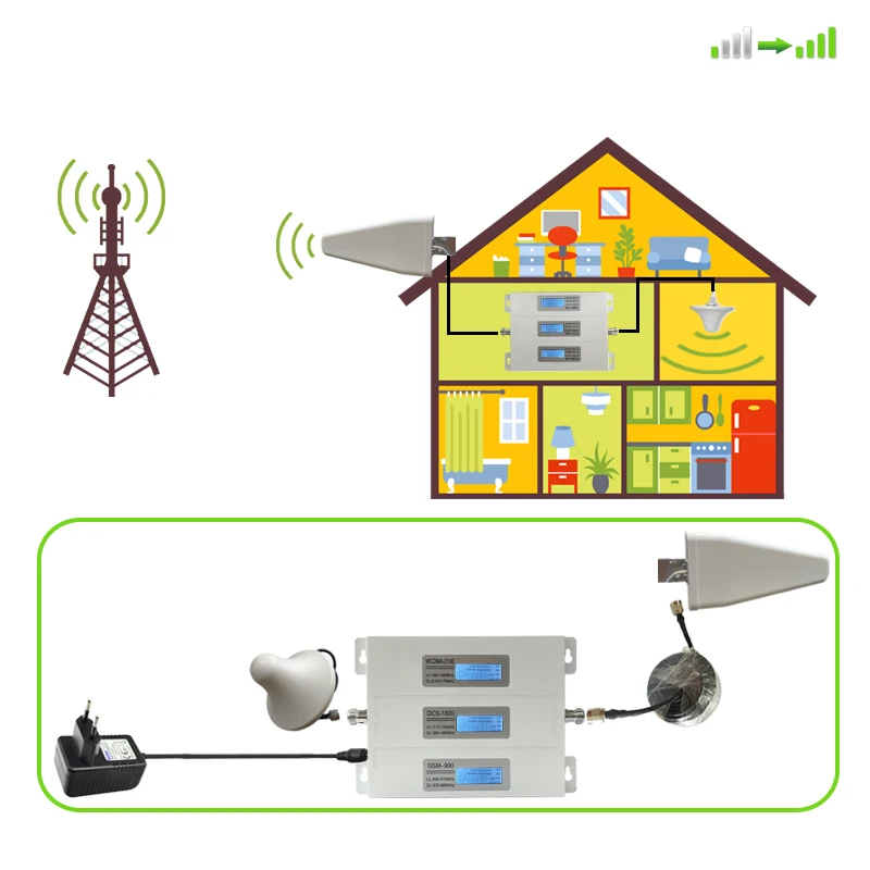 Усилитель для сотового телефона AYS 4g dcs 3g wcdma 2g gsm ретранслятор аэроусилитель