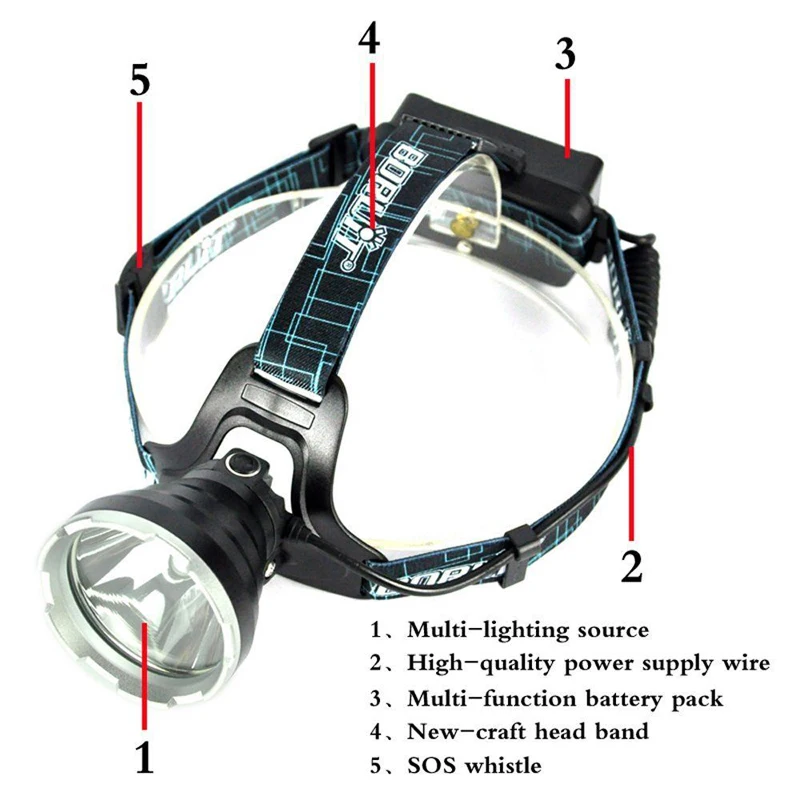 BORUiT 6000лм умный B10 XM-L2 светодиодный 3 режима налобный фонарь для охоты кемпинга рыбалки Головной фонарь светильник водонепроницаемый