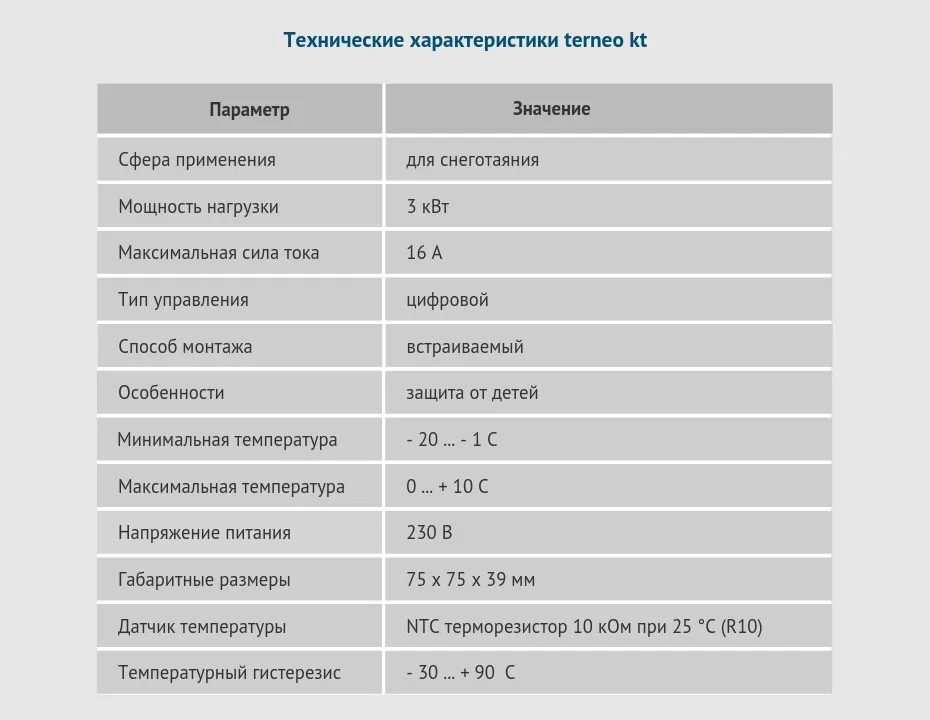 Terneo kt- электрический терморегулятор для обогрева кровли, водостоков, площадок, греющим саморегулирующимся кабелем с NTC датчиком температуры воздуха. Комнатный термостат с сенсором- регулятор мощностью 3 кВт