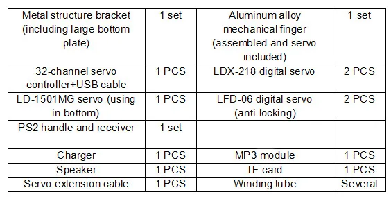 6DOF робот Arduino сервопривод Танцующая рука ручной комплект для гуманоида дистанционного управления Обучающие RC части робот игрушка