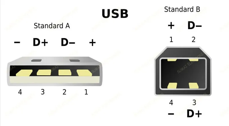 30 комплектов DIY 3 в 1 3 отверстия 2,0 USB тип A USB штекер+ Пластиковый корпус+ хвост трубы соединитель Комплект проводное соединение