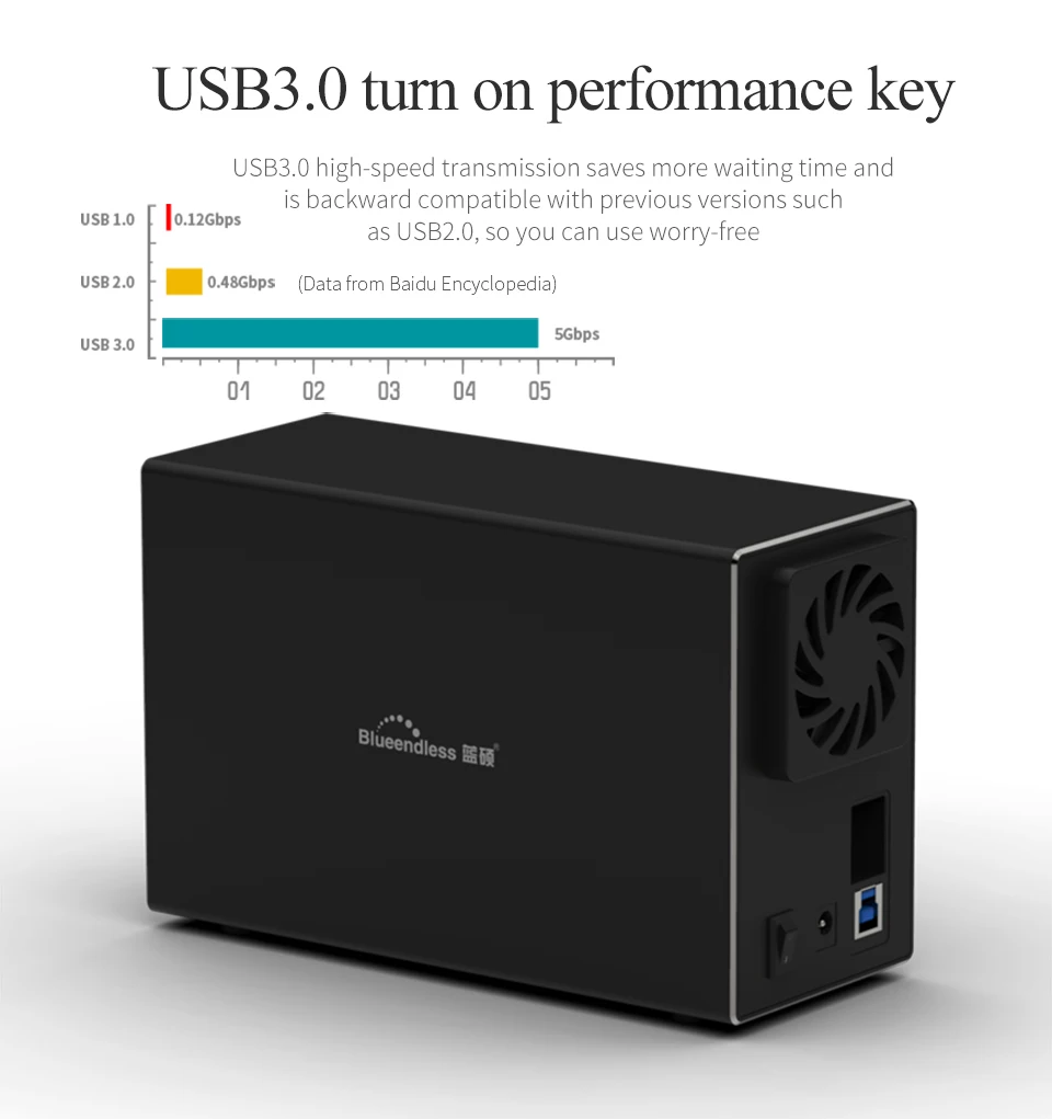 Двойной корпус для массива жесткого диска 3,5 ''с функцией RAID 4 режима USB3.1 Тип C дисковый блок 2 отсека для резервного копирования данных