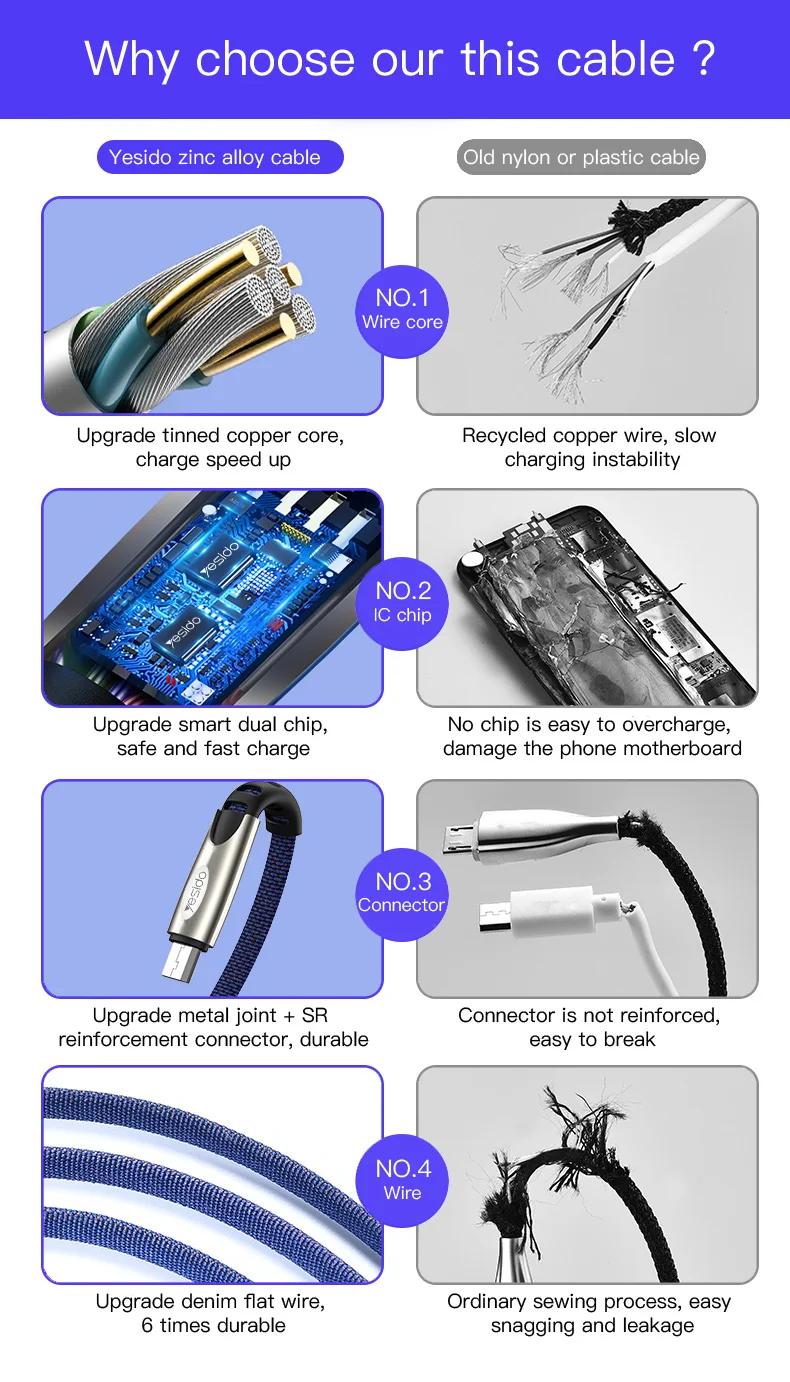 Yesido CA24 кабель Micro USB из цинкового сплава для быстрой зарядки USB кабель для передачи данных для samsung huawei Android Phone Tablet Micro USB кабели