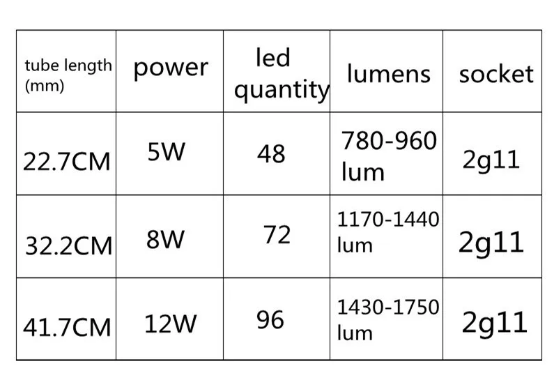 High Quality Luzes e Iluminação