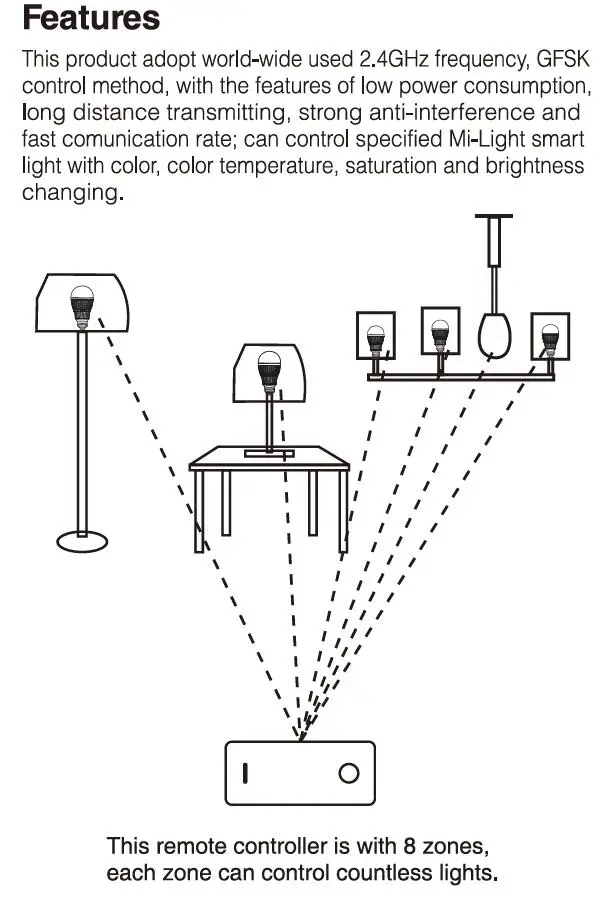 dimmer sem fio mi light zona rf painel remoto touch montado na parede rgbww em controle led para rgb cct