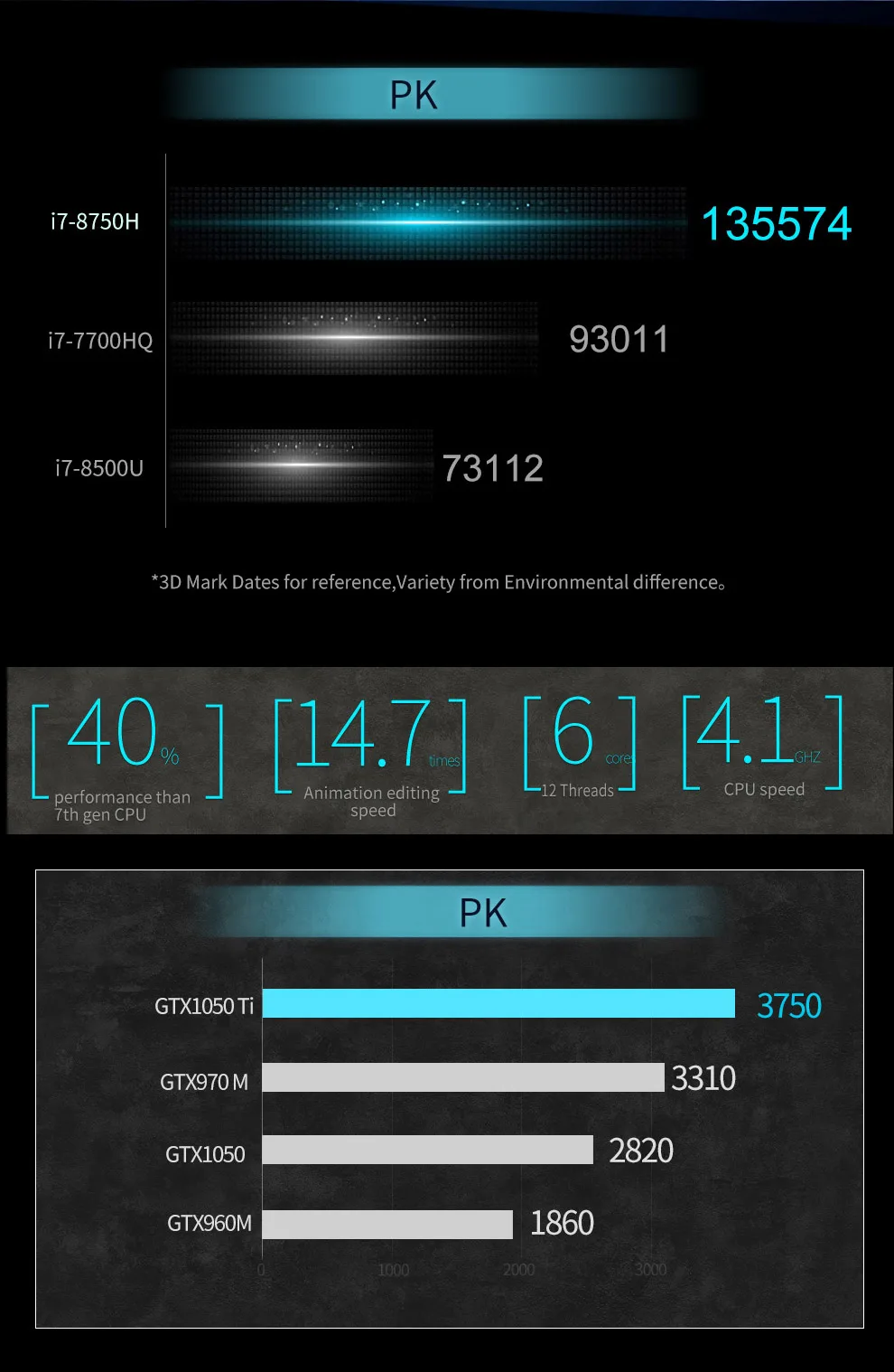 Игровой ноутбук Bben G16X I7-8750HQ DDR4 Nvidia GTX1050TI 15," ноутбук Pro Windows 8 ГБ/16 ГБ/32 ГБ ram M.2 SSD