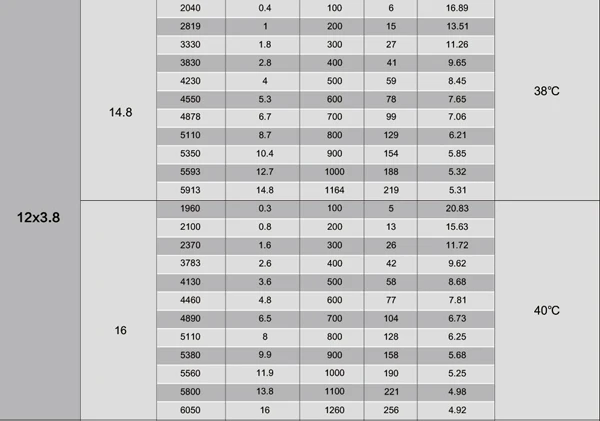 Sunnysky V2806 4 шт. 400kv 650KV дисковый бесщеточный двигатель для радиоуправляемого квадрокоптера мультикоптера FPV гоночный Дрон комплект