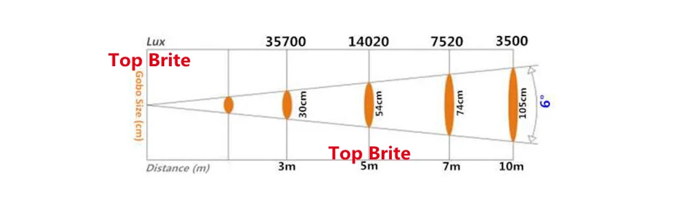 4xlot светодиодный перемещение головы луч света 150 W Белый светодиодный перемещение головы свет этапа DMX512 Управление диско Dj студийное