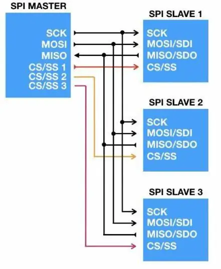 MKS Gen V1.4 3d принтер плата управления к TMC2130/TMC2208/DRV8825/A4988 Драйвер Reprap Mega 2560 R3 Ramps 1,4 1,5 1,6 материнская плата