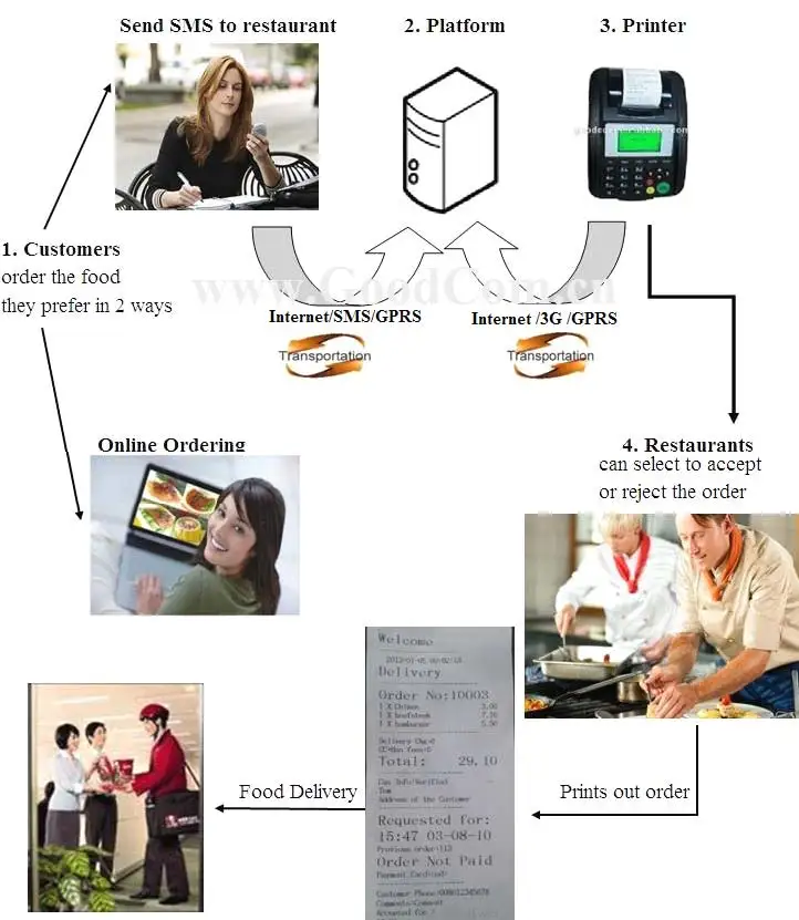 NetPrinter GT5000W