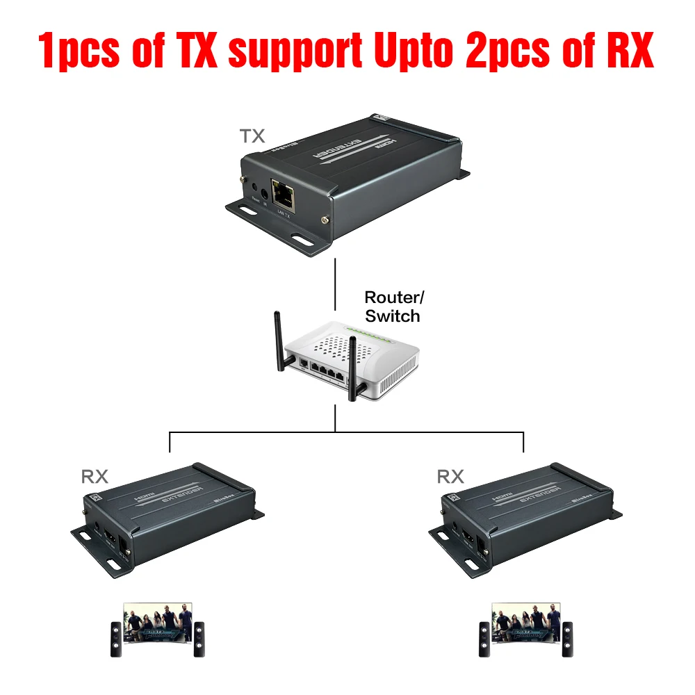 Дополнительный приемник MIraBox rj45 HDMI поддержка 1080p при 60 Гц 1080i Cascade 20 км сплиттер ip