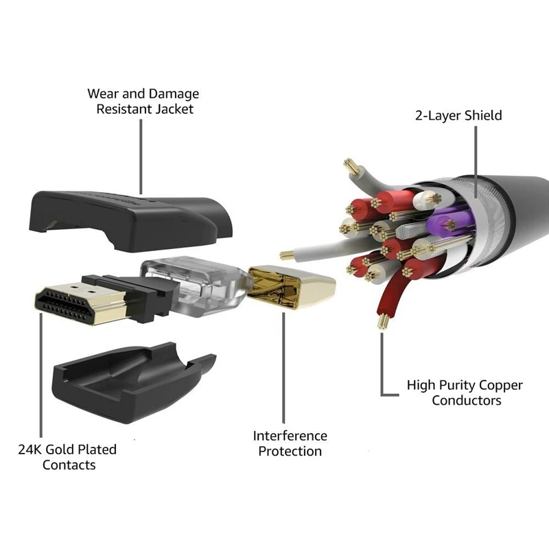 2m HDMI Adapter Cable Male to Male HDMI Cable 2.0 4K USB 3.0 Cable HDMI Supports Ethernet 1080p for HDTV LCD Xbox PS3 Xbox HDMI 2m HDMI Adapter Cable Male to Male HDMI Cable 2.0 4K USB 3.0 Cable HDMI Supports Ethernet 1080p for HDTV LCD Xbox PS3 Xbox HDMI
