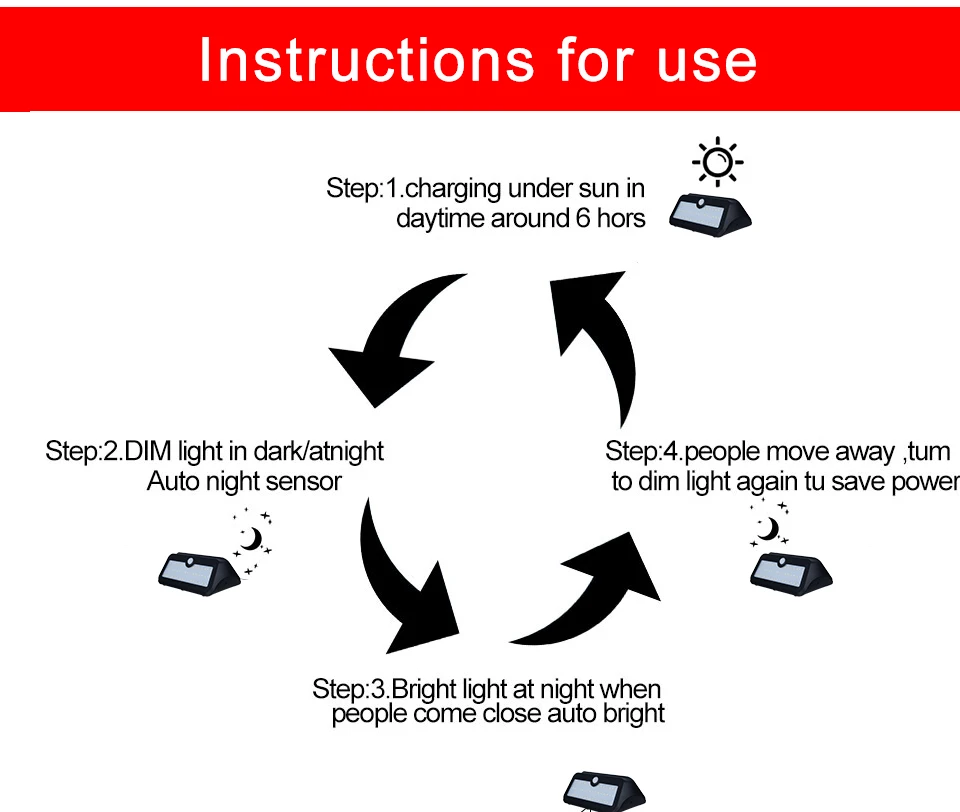 LED Solar Light 2835 (12)