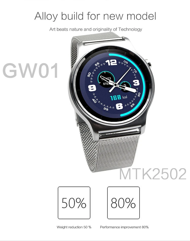 GW013