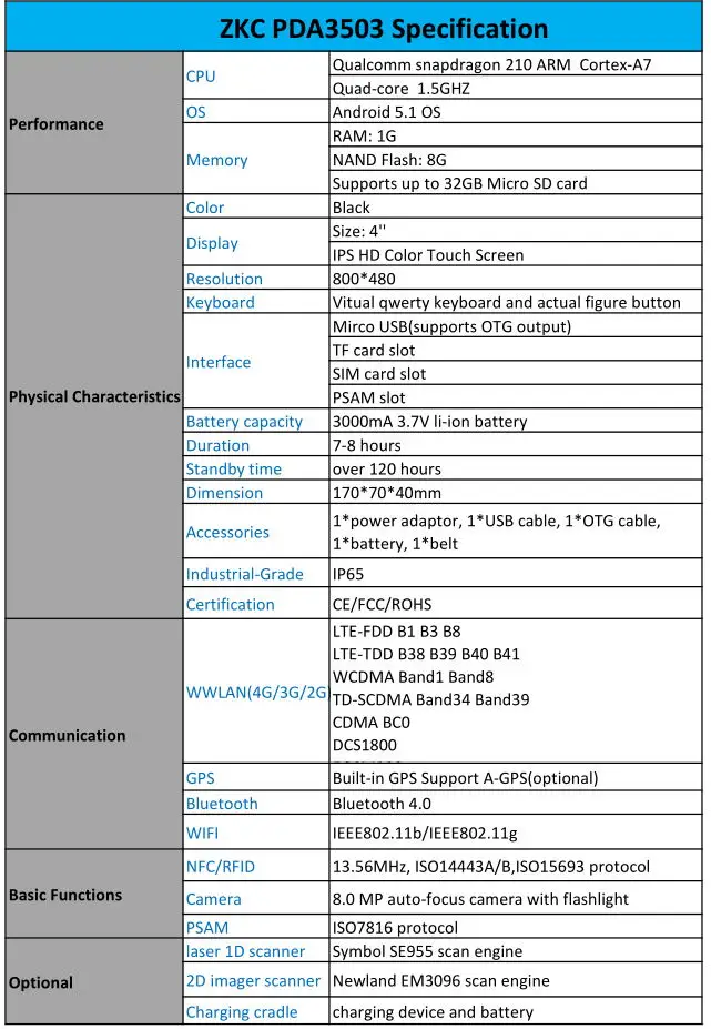 Android 5.1 счетчик инвентаря склад КПК с 1D/2D сканер штрих-кода