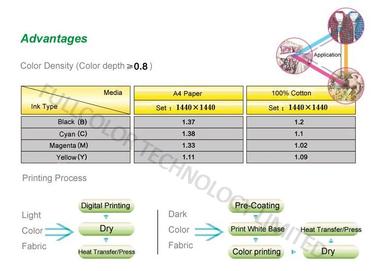 R2880 текстильная краска для Epson R3000 R2000 R2400 DTG пигментные чернила