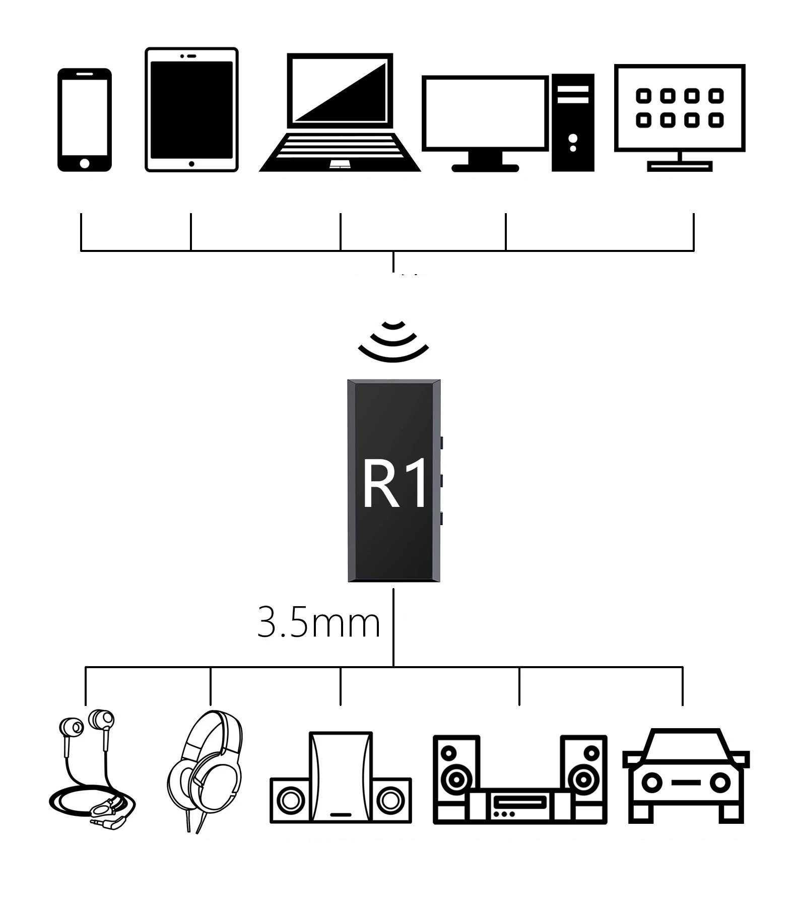 Hifi lossless Bluetooth усилитель волшебный звуковой бар усилитель приемника R1 Bluetooth усилитель для наушников CSR+ amp цепи hifi amplificador