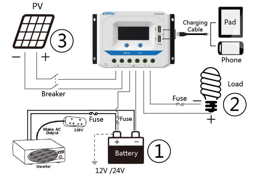 Epever Pwm 10a a 30a 45a 60a Solar Charge Controller Vs Au Series Backlight Lcd Dual Usb Pv Charger Regulator For Solar Home Solar Controllers Aliexpress Epever Pwm 10a a 30a 45a 60a Solar Charge Controller Vs Au Series Backlight Lcd Dual Usb Pv Charger Regulator For Solar Home Solar Controllers Aliexpress