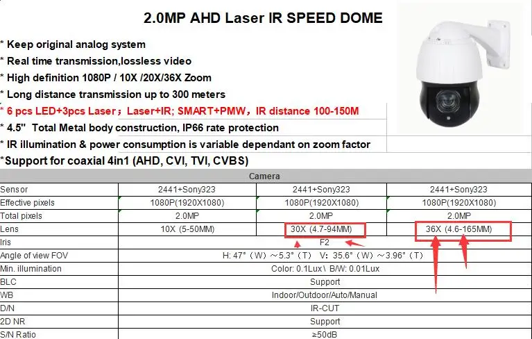 4,5 ''36X зум 4в1 AHD/TVI/CVI/CVBS SONY 323 1080P 2.0MP PTZ скоростная купольная ИК-камера IR Расстояние 100-150 м 6 шт. светодиодный+ 3 шт. лазер+ IR