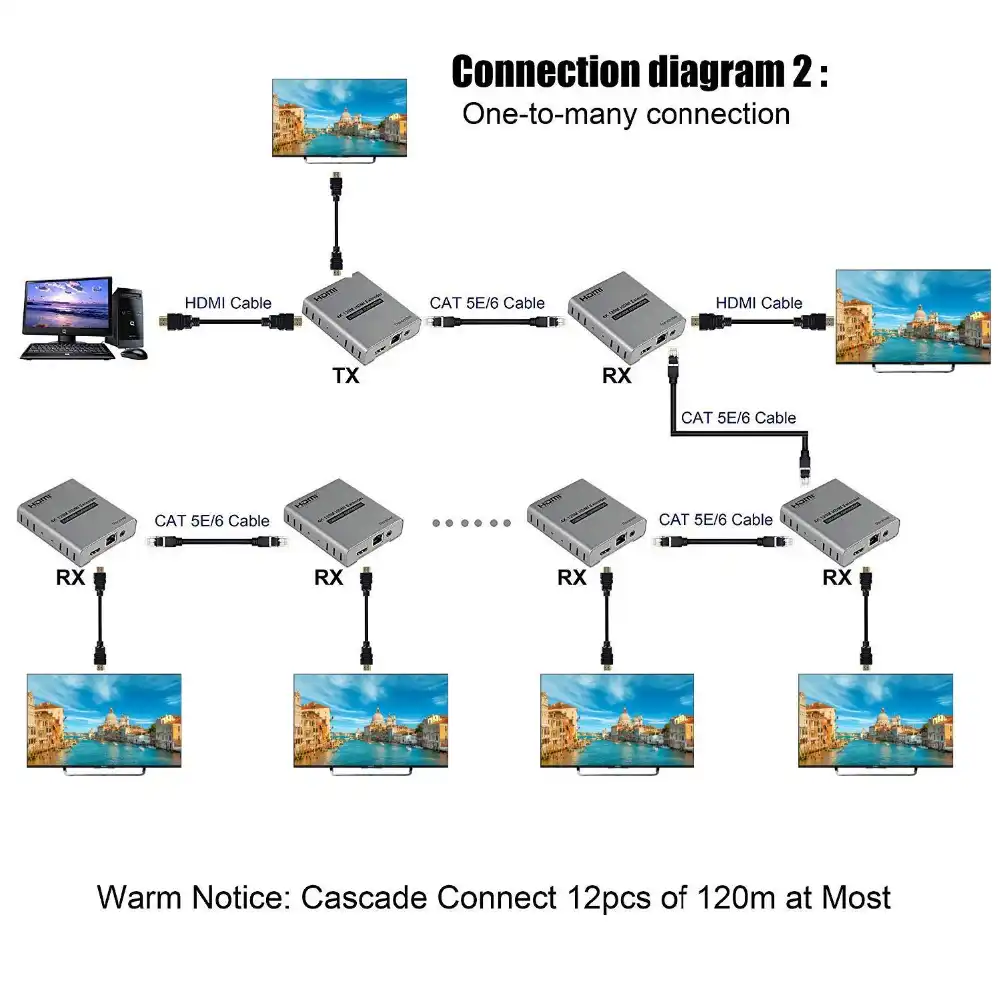 Newhdmi Extender Over Ip Tcp Utp Stp Cat5e 6 Rj45 Lan Network Support 4k 1080p 120m Extension Hdmi Splitter Transmitter Receiver
