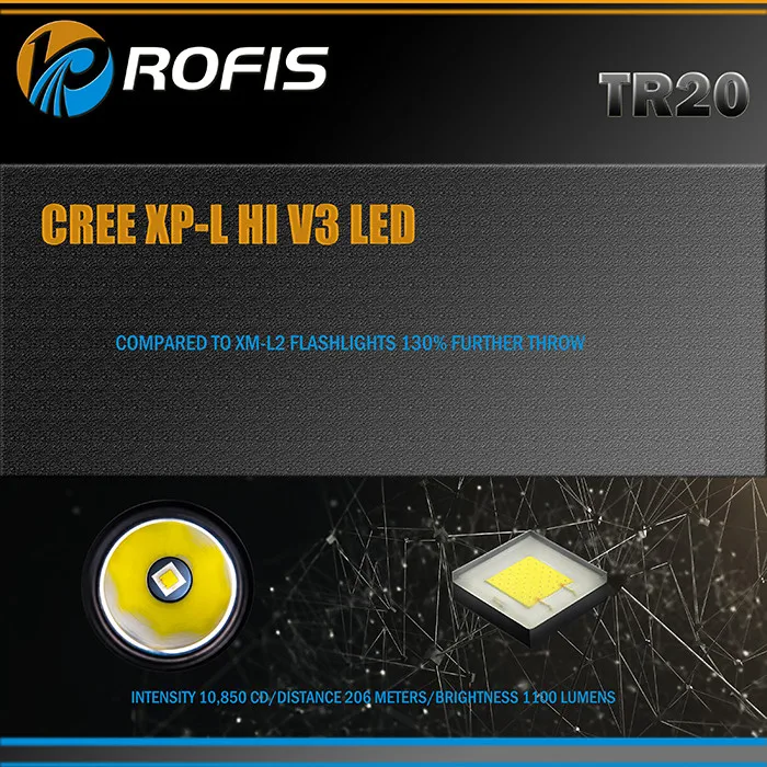 ROFIS TR20 1100LM CREE XP-L HI V3 светодиодный фонарик на голову с регулируемым углом 90 градусов на 18650 батареях