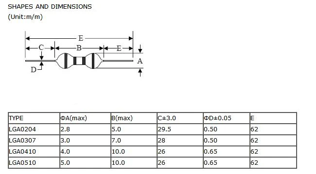 50 шт./лот 1/4W 1/2W 1W хроматический кольцевой индуктор DIP 1UH 2.2UH 4.7UH 10UH 22UH 33UH 47UH 100UH 150UH 220UH 330UH 470UH 560UH 1MH