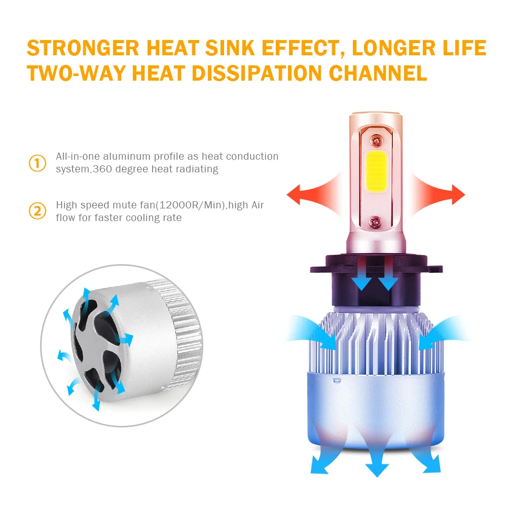 Автомобильные фары H7 LED Turbo H4 2 шт. COB H1 H11 H3 H13 H27 9005 HB3 9006 HB4 9007 72 Вт 8000LM 6000K 12 в 24 В