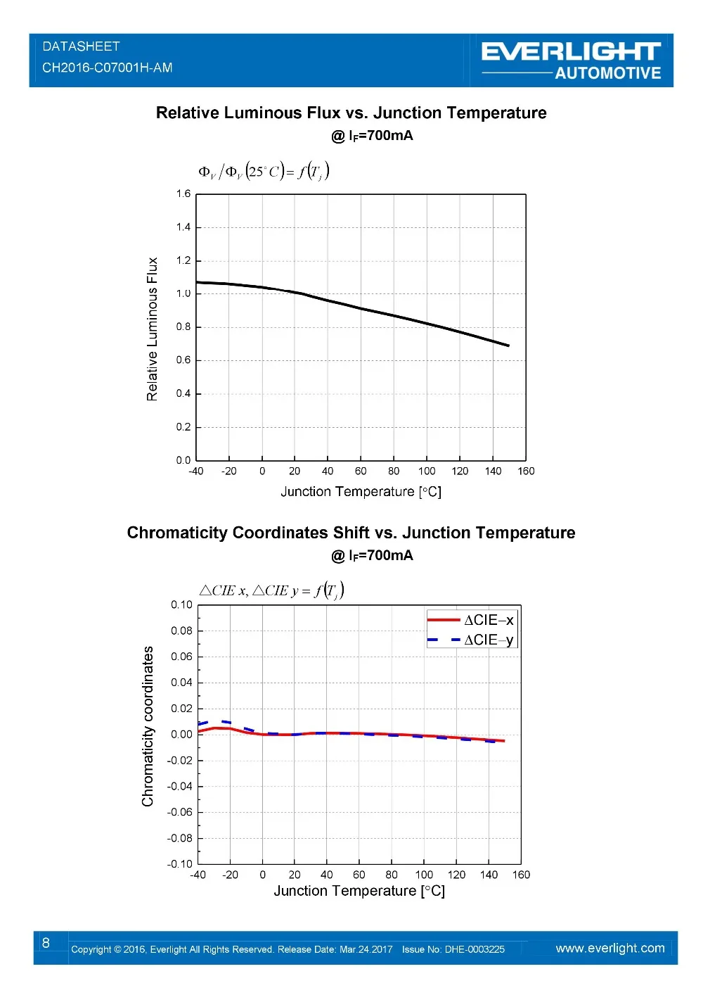 1 шт 100 W чип со светодиодной подсветкой DC 28 30 V 32 V 34 VHigh Мощность интегрированный в COB диода светодиодный светильник чип легкие бусы DIY