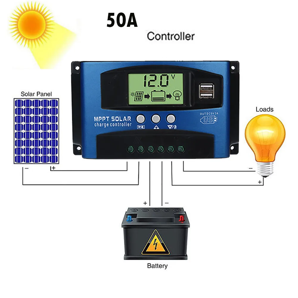 40/50/60/100A регулятор MPPT солнечной панели Контроллер заряда 12V/24V Авто отслеживания