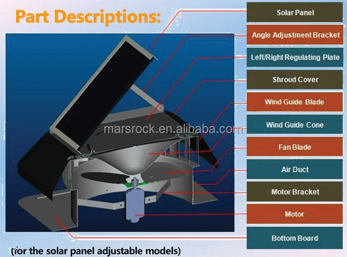 Бесщеточный двигатель без фиксированной солнечной панели 30 Вт 12 ''Солнечный вытяжной вентилятор с кабельным выключателем вентиляционный вентилятор контроллер themostat