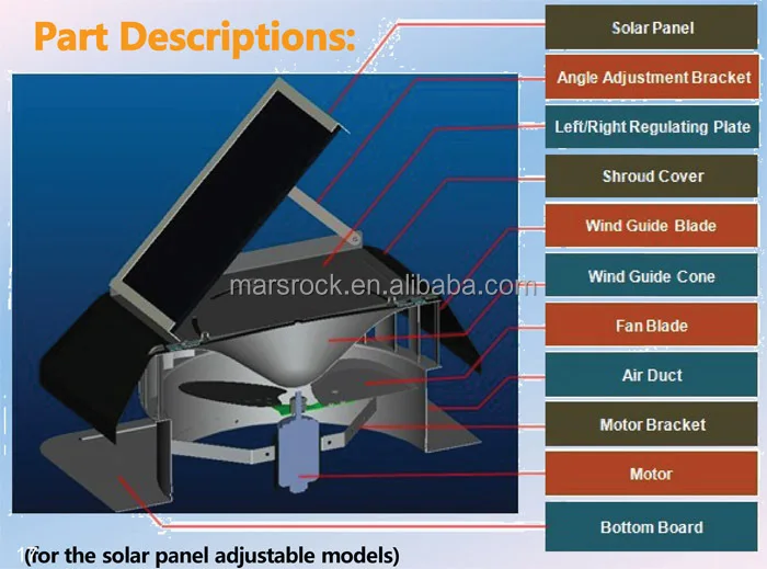 Brushless do Motor Exaustor com Cabo de Interruptor do Ventilador de Ventilação do ar Ajustável Painel Solar 14 Polegada Fornecendo 2805cmh Fluxo 15 w Renovação da Casa