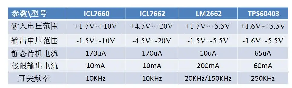 LM2662 ICL7660 ICL7662 TPS60403 положительное напряжение к отрицательное давление инверсии модуль