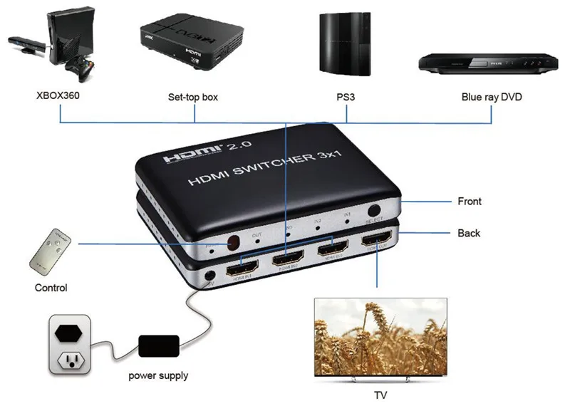 HDMI коммутатор 3x1 RC переключатель 4 к/60 Гц, 3D 2,0 в 3-в 1-выход Женский адаптер разъем для ТВ STB DVD PS34 xbox бесплатная доставка