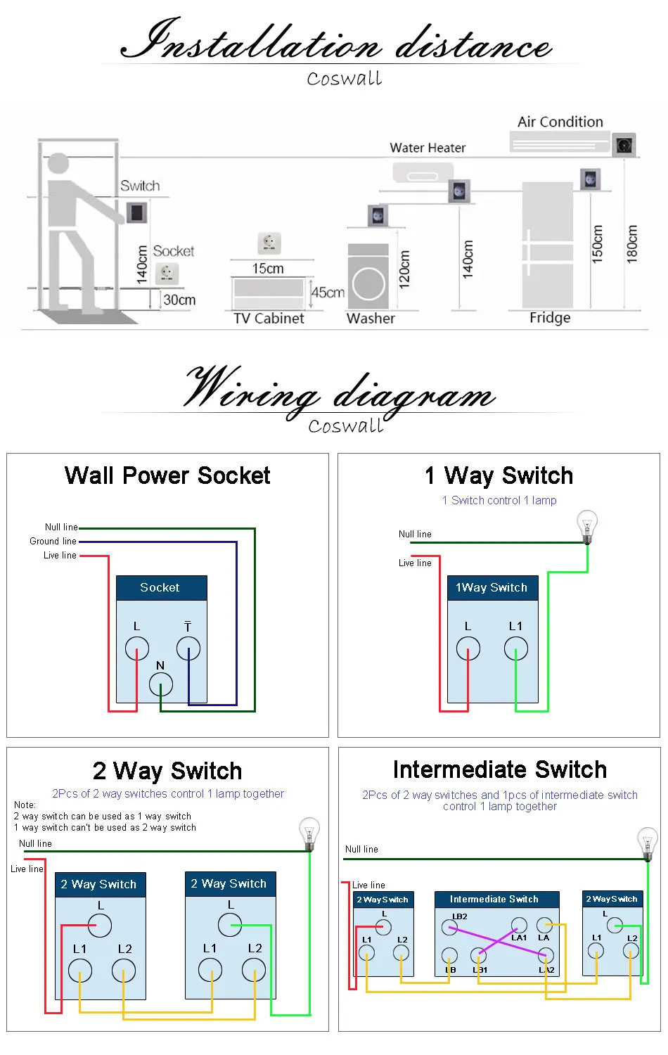 Painel de Vidro Através de Ligar Interruptor de Luz Padrão da ue + 1 Coswall Cristal Branco Tomada Parede Gang 2 Way Passagem - Desligar Comutada 16a 17 High Quality Renovação da Casa