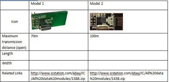 aeProduct.getSubject ()