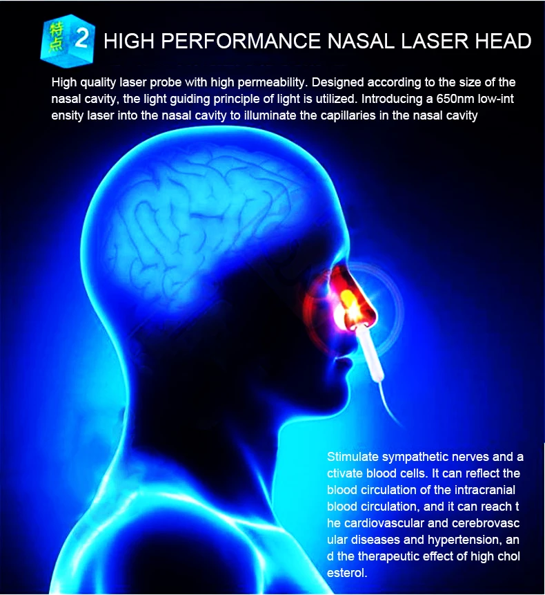 Высокое кровяное давление диабет холестерин лечение ринита церебральный тромбоз медицинское устройство НИЛТ лазерная терапия наручные часы