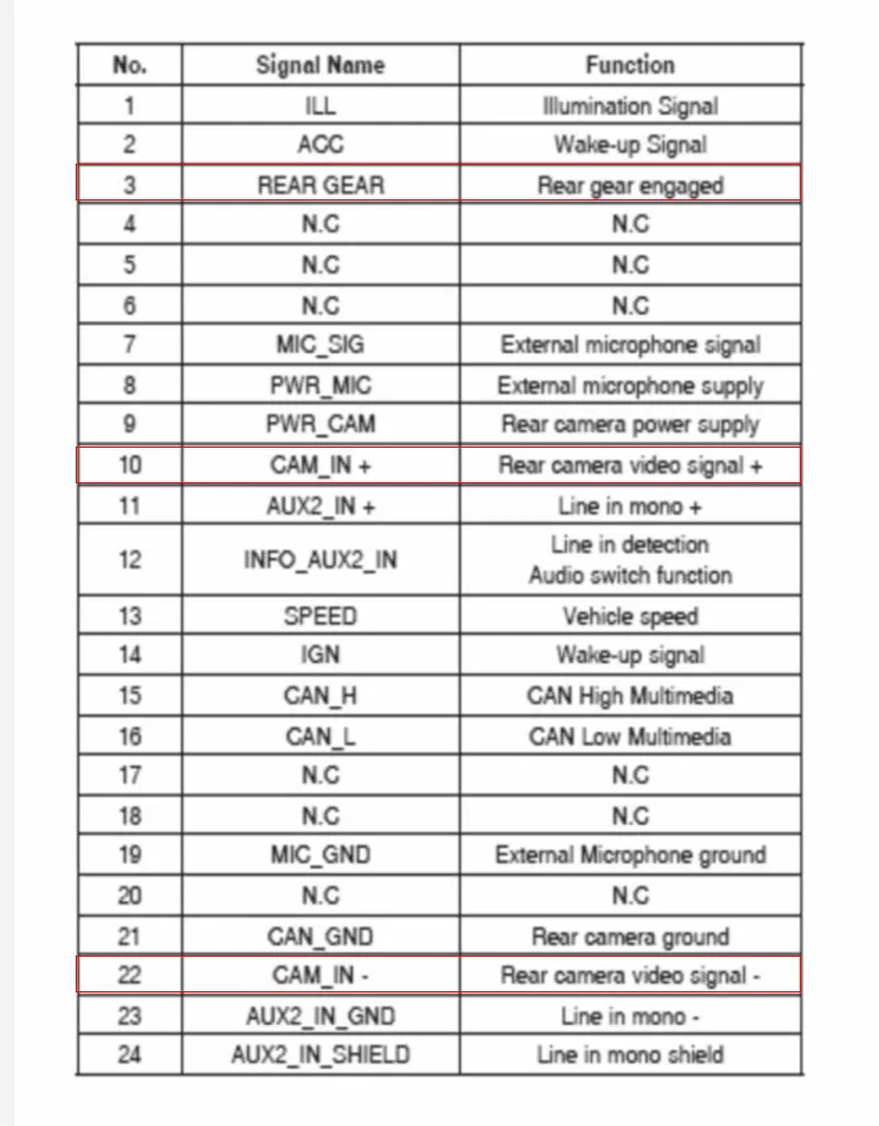 Renault Scenic 2002 Wiring Diagram