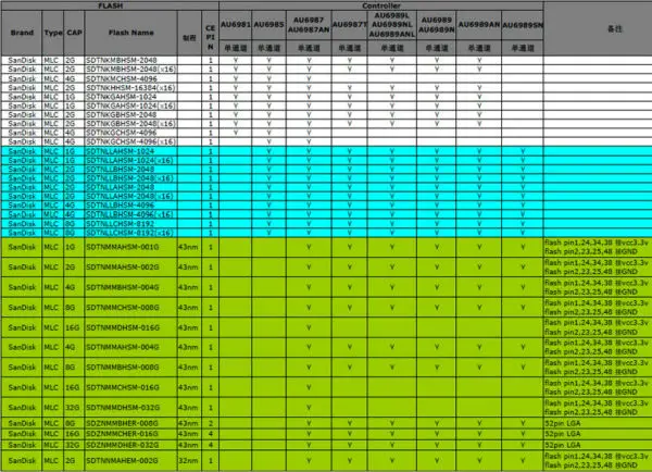 УФО AU6987ANHL PCBA, 8/16bit TSOP48 USB флэш-накопитель USB печатной платы, флэш-накопитель PCBA, применяется для восстановления данных и поддерживает старый флэш-памяти